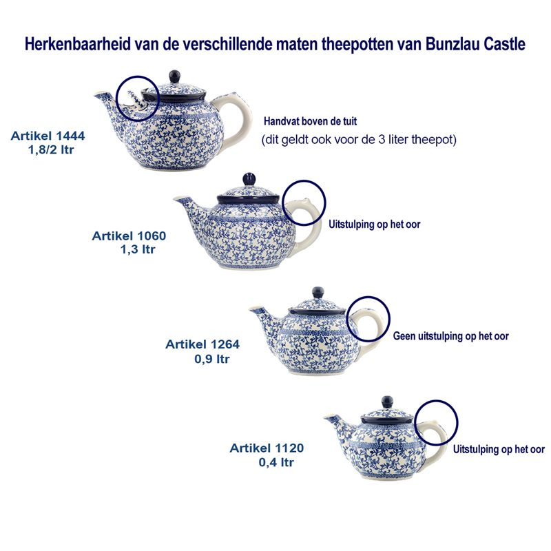 Bunzlau theepotten herkennen